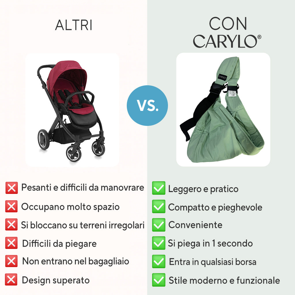 Carylo – Il marsupio preferito dai genitori